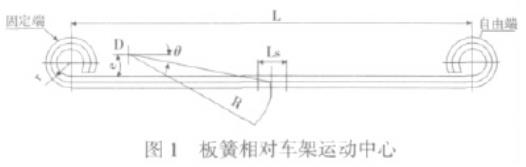 图1 汽车板簧相对车架运动中心