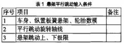 表1 悬架平行跳动输入条件