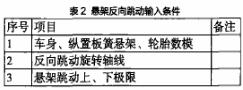 表2 悬架反向跳动输入条件