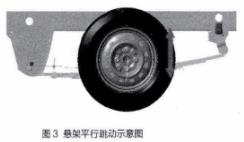 图3 汽车板簧式悬架平行跳动示意图