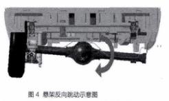 图4 汽车悬架反向跳动示意图