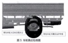 图5 车轮跳动包络图