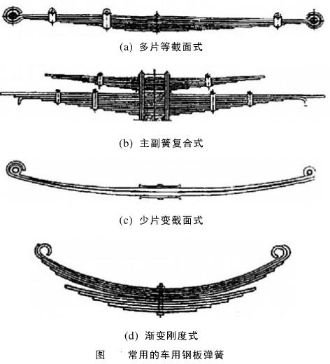 常用的车用钢板弹簧图