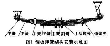 图1 汽车板簧结构安装示意图.