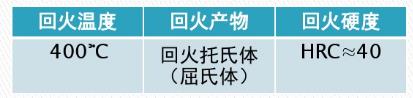 中温回火工艺参数