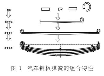汽车钢板弹簧的组合特性