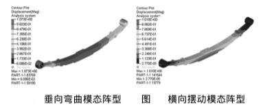 汽车板簧垂向弯曲模拟阵型及横向摆动模态阵型