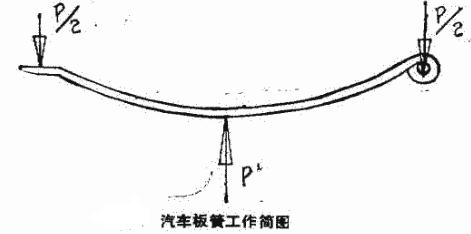汽车板簧工作简图