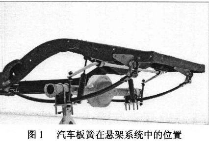 汽车板簧在悬架系统中的位置
