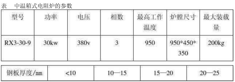 中温箱式电阻炉的参数表
