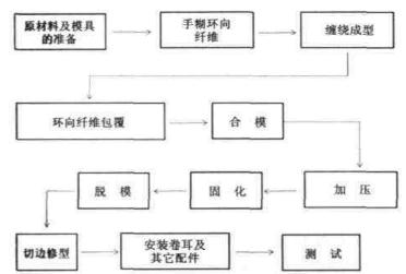 f+u汽车板簧制备工艺流程路线